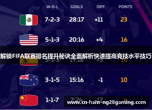 解锁FIFA联赛排名提升秘诀全面解析快速提高竞技水平技巧