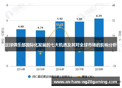 足球俱乐部国际化发展的七大机遇及其对全球市场的影响分析