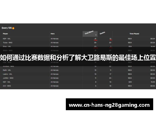 如何通过比赛数据和分析了解大卫路易斯的最佳场上位置