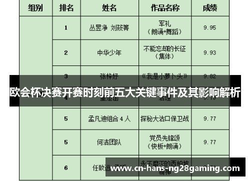 欧会杯决赛开赛时刻前五大关键事件及其影响解析 欧会杯决赛开赛时刻前五大关键事件及其影响解析
