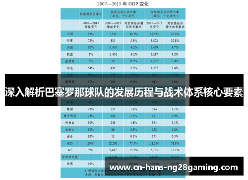 深入解析巴塞罗那球队的发展历程与战术体系核心要素