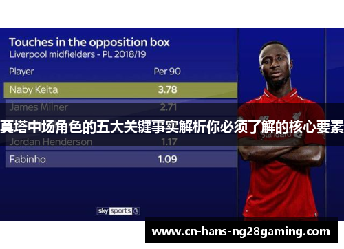 莫塔中场角色的五大关键事实解析你必须了解的核心要素 莫塔中场角色的五大关键事实解析你必须了解的核心要素