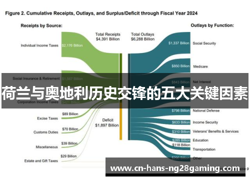 荷兰与奥地利历史交锋的五大关键因素 荷兰与奥地利历史交锋的五大关键因素