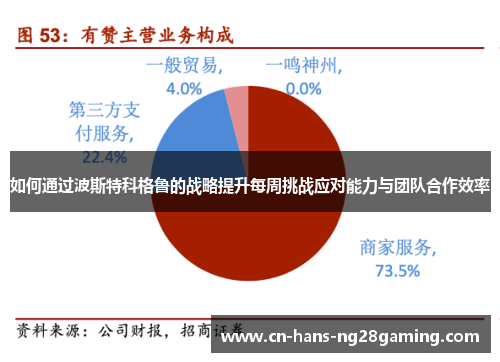 如何通过波斯特科格鲁的战略提升每周挑战应对能力与团队合作效率 如何通过波斯特科格鲁的战略提升每周挑战应对能力与团队合作效率