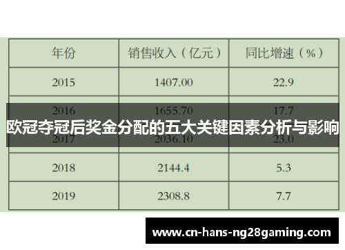 欧冠夺冠后奖金分配的五大关键因素分析与影响