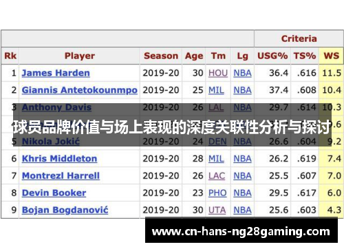 球员品牌价值与场上表现的深度关联性分析与探讨 球员品牌价值与场上表现的深度关联性分析与探讨